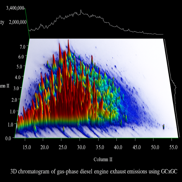 Liquid Nitrogen in GCxGC Modulation | Noblegen